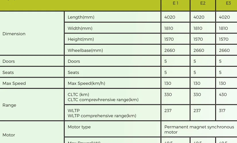 49.5 kW permanent-magnet motor — up to 430 km CLTC range