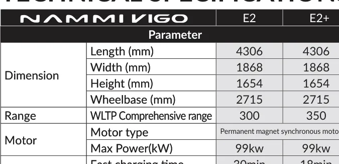 99 kW permanent-magnet motor — up to 350 km WLTP range