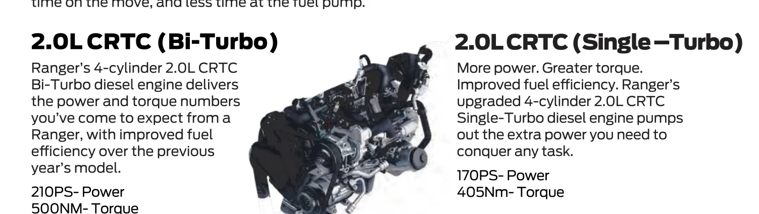 2.0L CRTC Bi-Turbo (210 PS, 500 Nm) and Single-Turbo (170 PS, 405 Nm) diesel engines