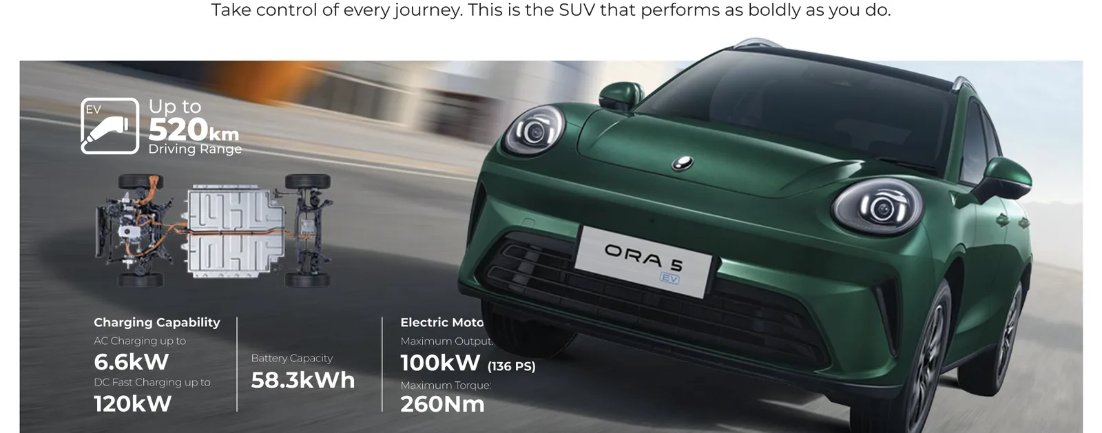 100 kW (136 PS) motor, 260 Nm — 58.3 kWh battery, up to 520 km range
