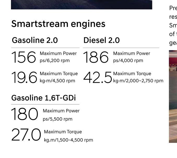 Smartstream engine lineup — 2.0L, 2.2L diesel and 1.6T-GDi with HTRAC AWD