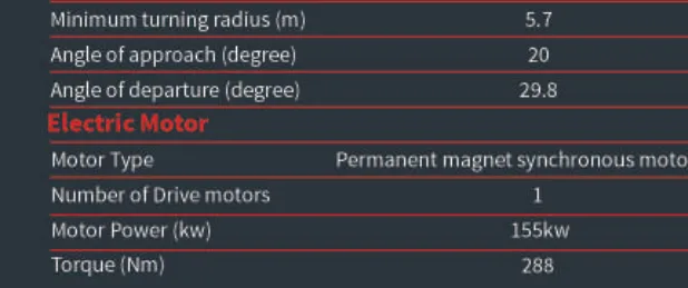 155 kW permanent-magnet motor, 288 Nm — 58.9 kWh LFP battery, 461 km range
