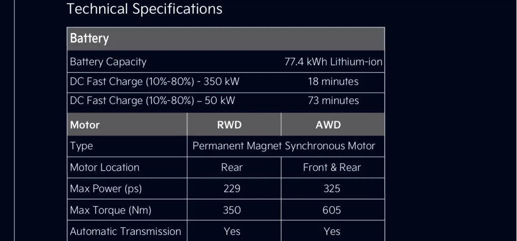 77.4 kWh battery — 229 ps RWD / 325 ps AWD, 350-605 Nm