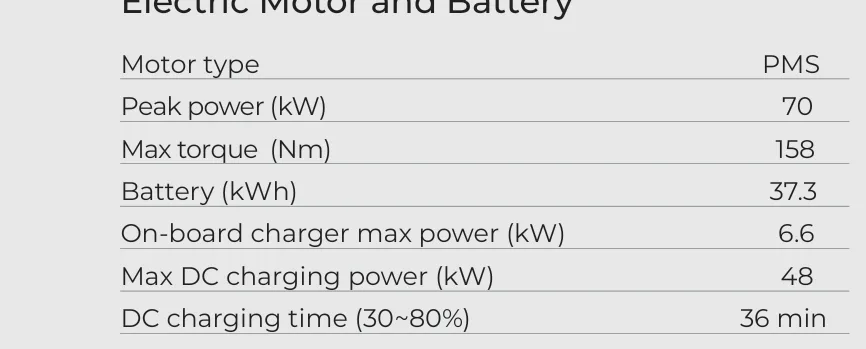 70 kW PMS motor, 158 Nm — 37.3 kWh battery, 265 km WLTP combined range