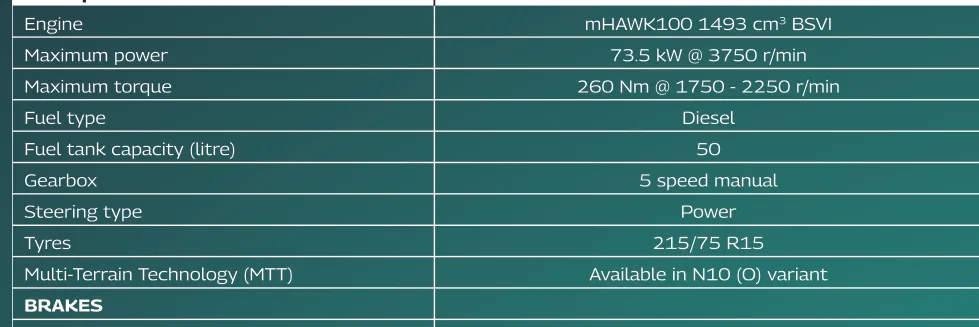mHawk100 1493cc diesel — 73.5 kW, 260 Nm, 5-speed manual
