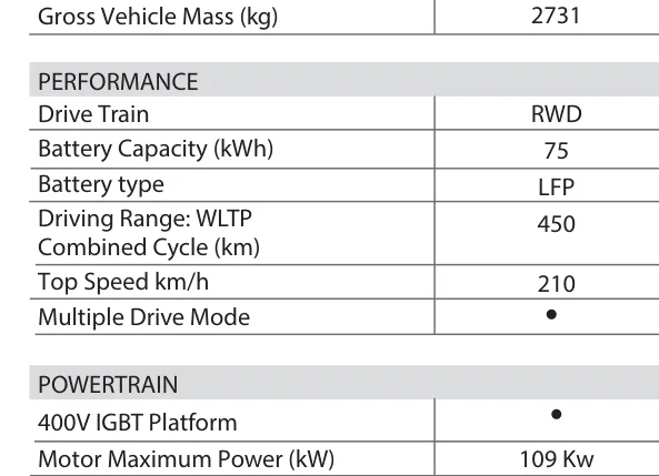 109 kW motor, RWD — 75 kWh LFP battery, up to 450 km WLTP range