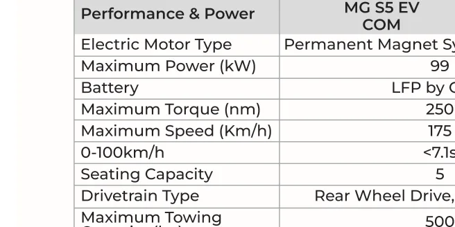 Permanent Magnet Synchronous Motor — 99 kW, 250 Nm, RWD, LFP battery