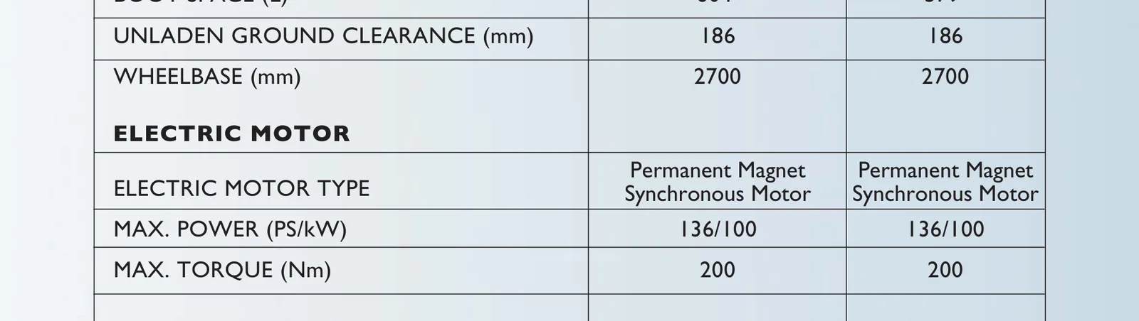 Permanent Magnet Synchronous Motor — 136 PS/100 kW, 200 Nm