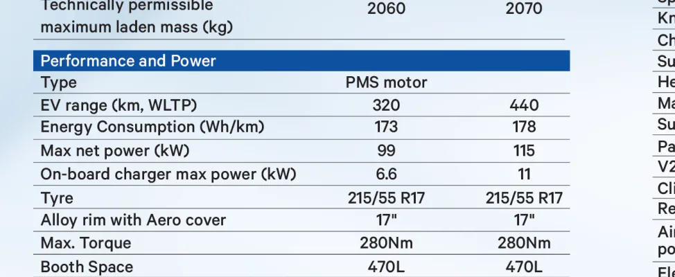 PMS motor — 99/115 kW, 280 Nm, up to 320-440 km WLTP range