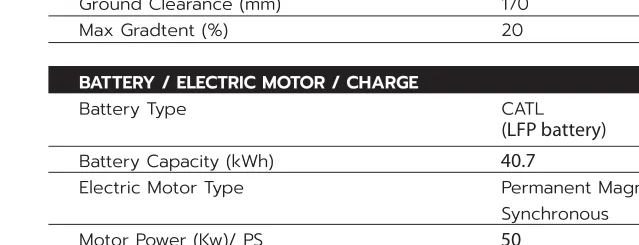 50 kW Permanent Magnet Synchronous motor, 120 Nm — 40.7 kWh LFP battery, 380+ km NEDC range
