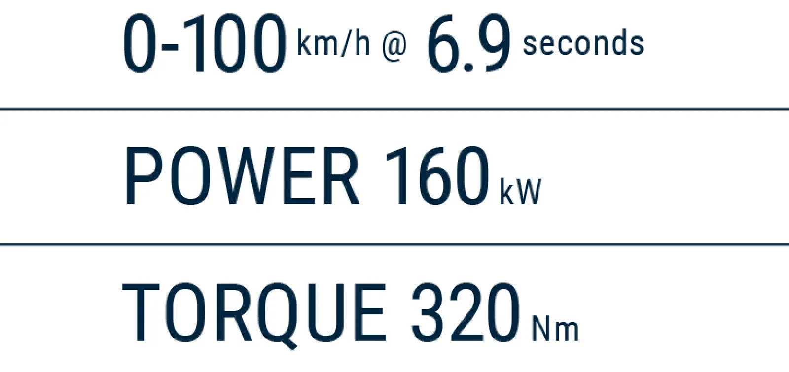 160 kW motor, 320 Nm — 0-100 km/h in 6.9 seconds, 12-in-1 integrated motor