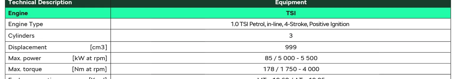1.0 TSI petrol, 3-cylinder — 85 kW, 178 Nm, 6-speed manual or Tiptronic