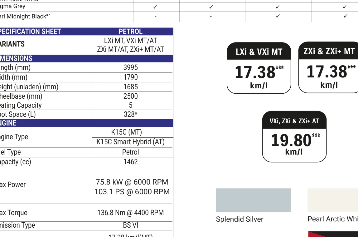K15C petrol / K15C Smart Hybrid — 75.8 kW, 136.8 Nm, up to 19.80 km/l