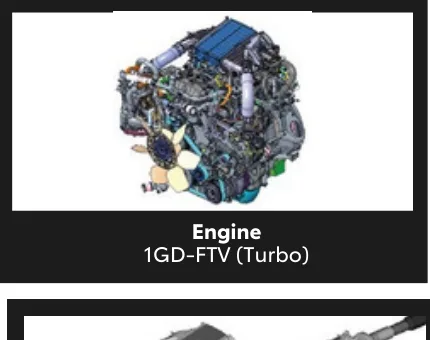 1GD-FTV Turbo diesel engine — 8-speed automatic
