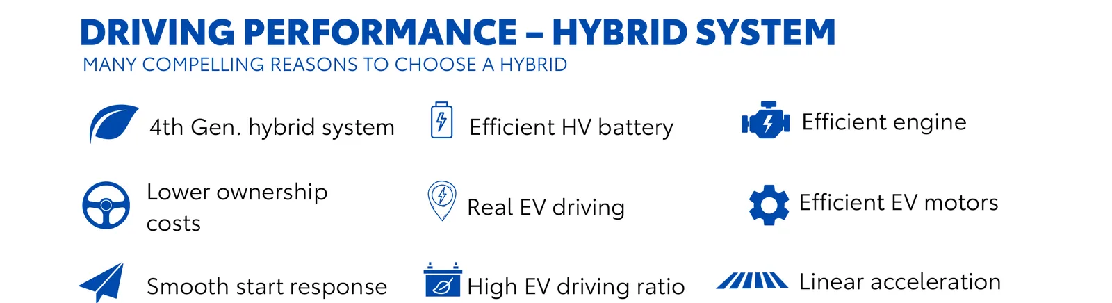 4th-generation Toyota Hybrid System — efficient engine, HV battery and EV motors